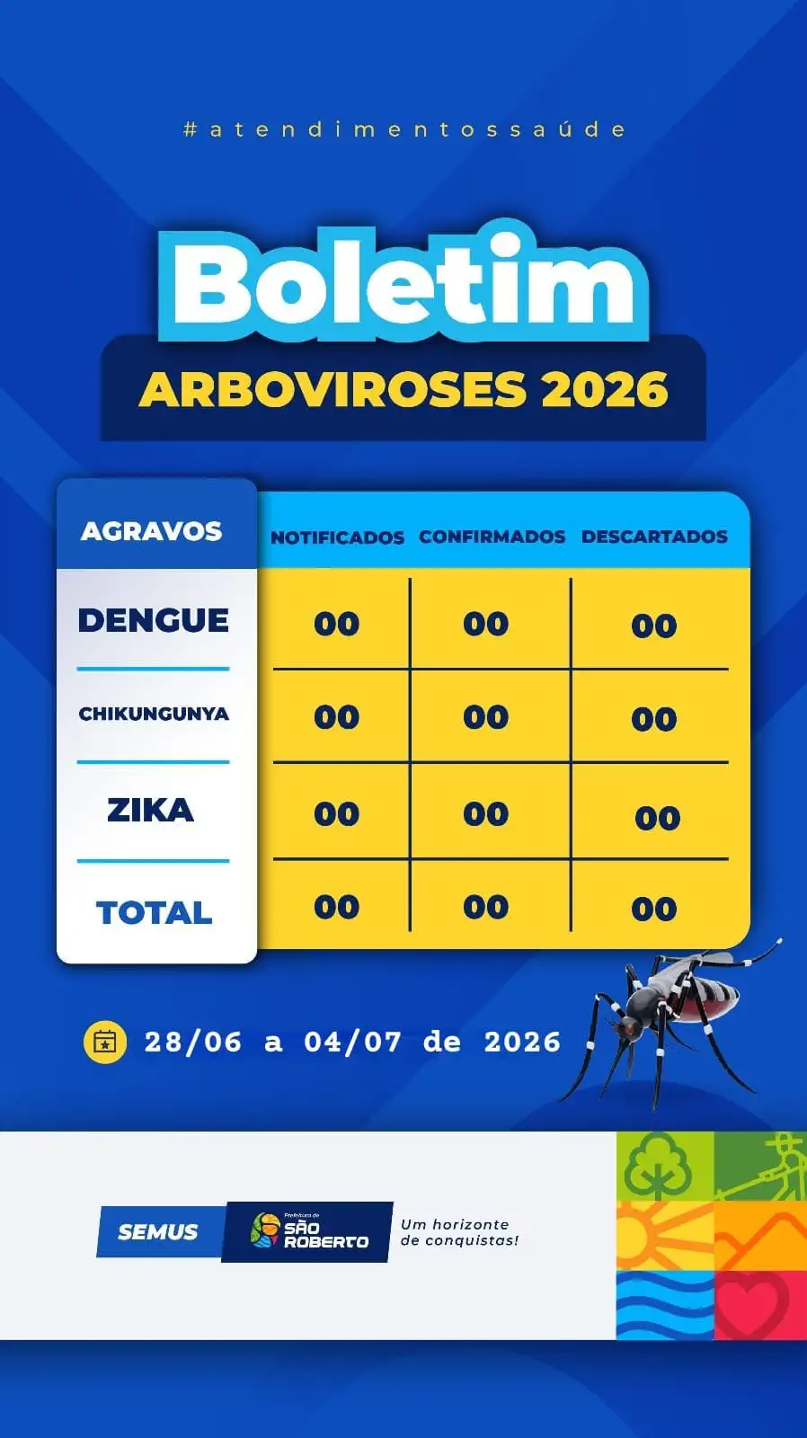 Foto 1 – Boletim Semanal de Arboviroses – Semana Epidemiológica (28/06 a 04/07 de 2026)